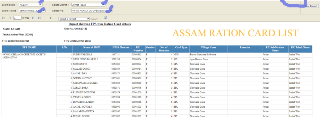 Assam Ration Card List 2020